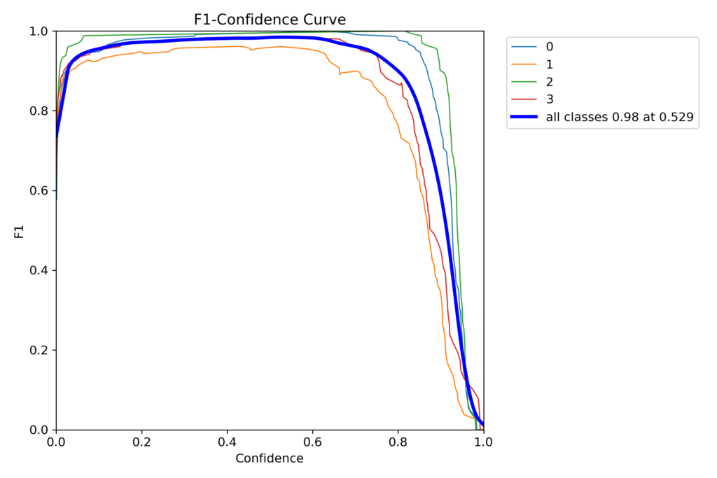 F1_curve