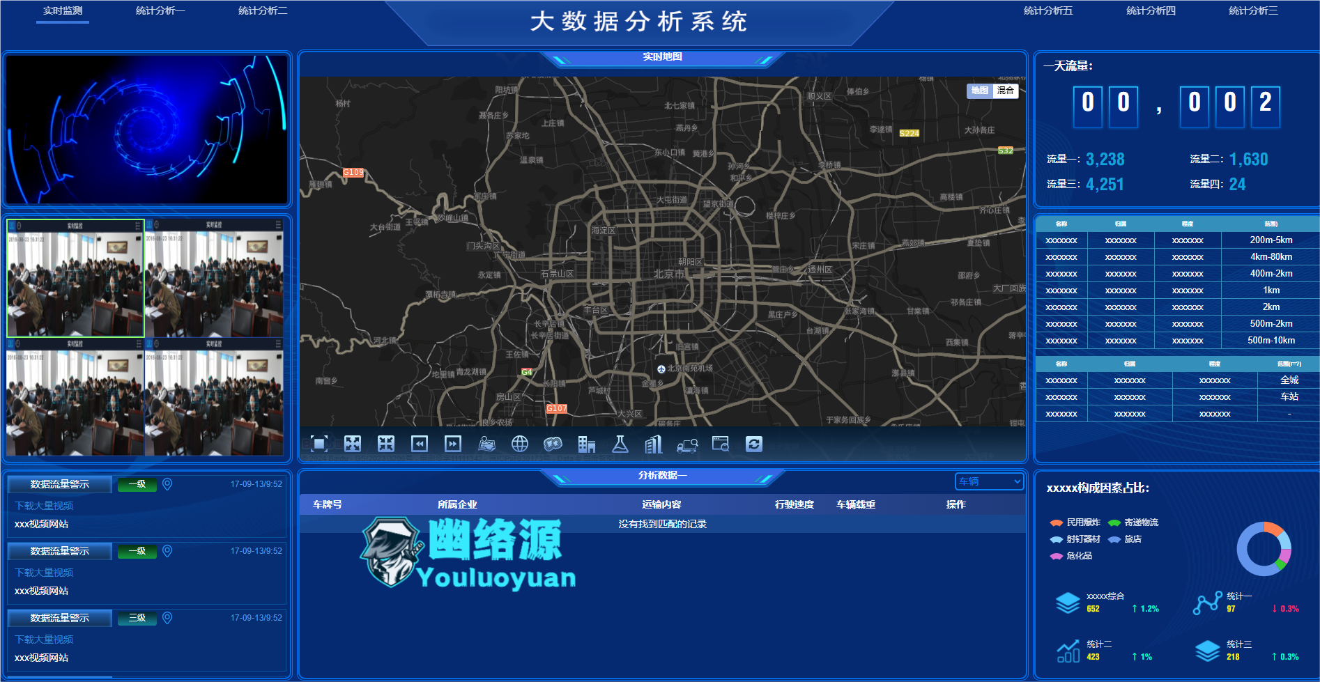 交通类视频监控大数据可视化模板——实现实时监测、数据统计与分析