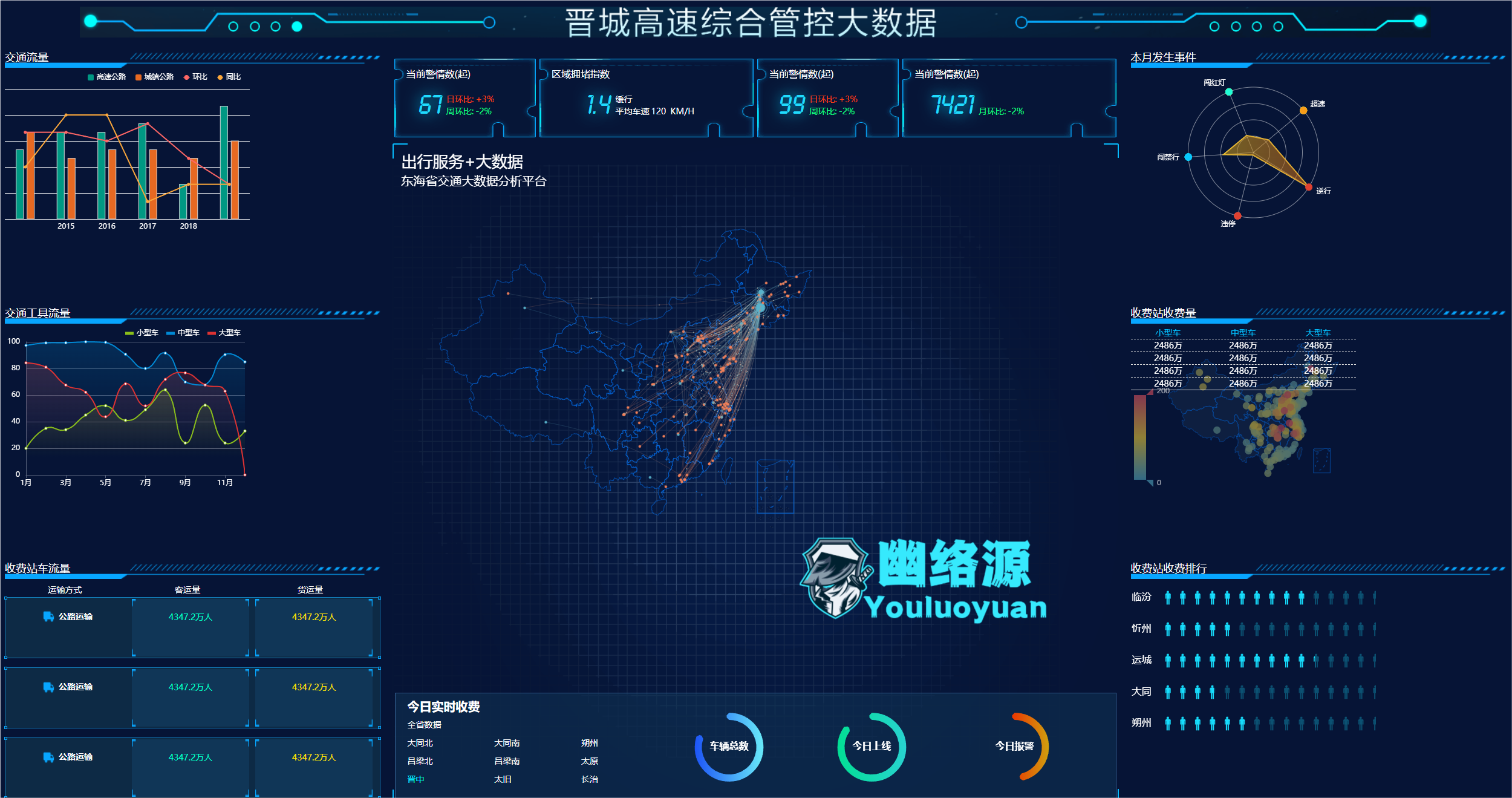 高速交通大数据分析平台可视化模板——全方位掌握交通流量与事件动态