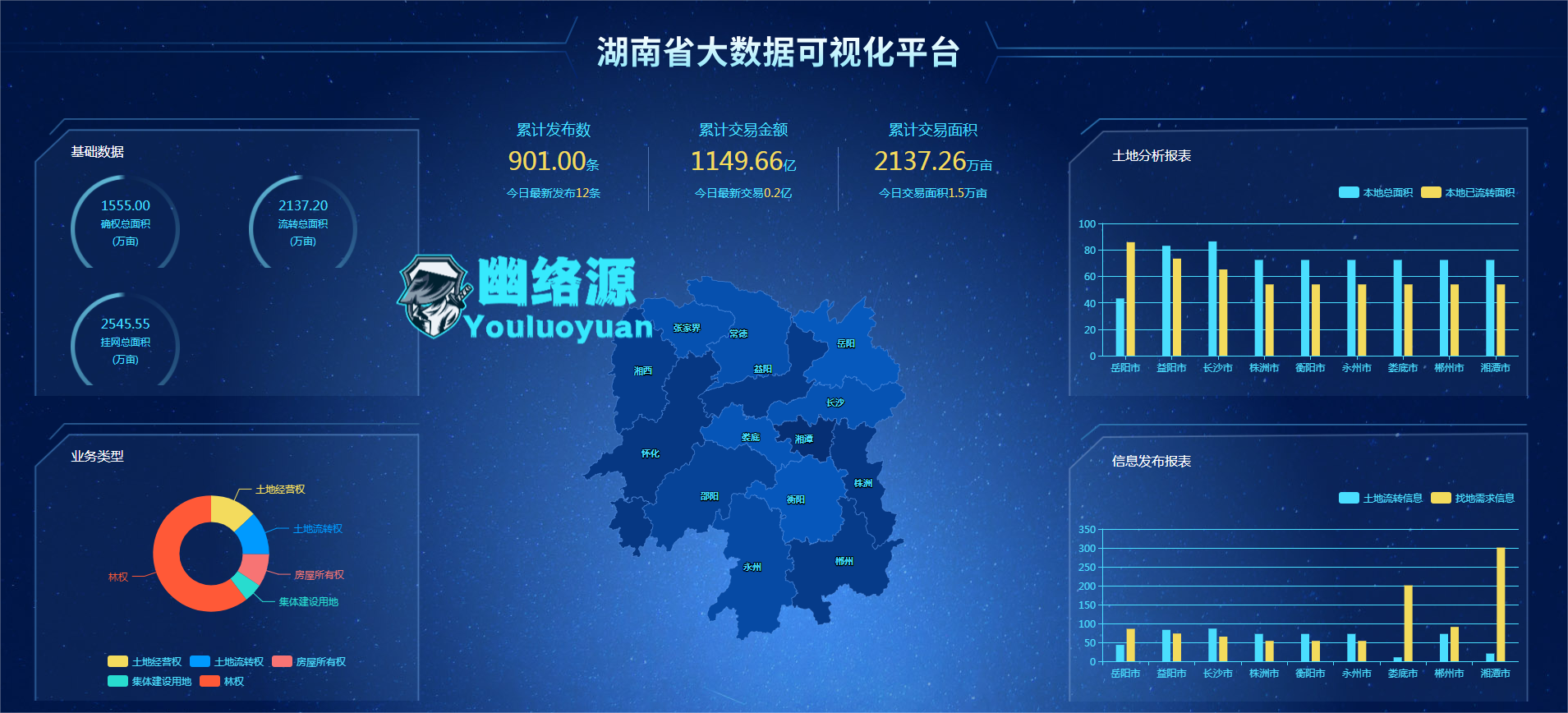 湖南省土地交易大数据可视化平台源码分享与功能解析