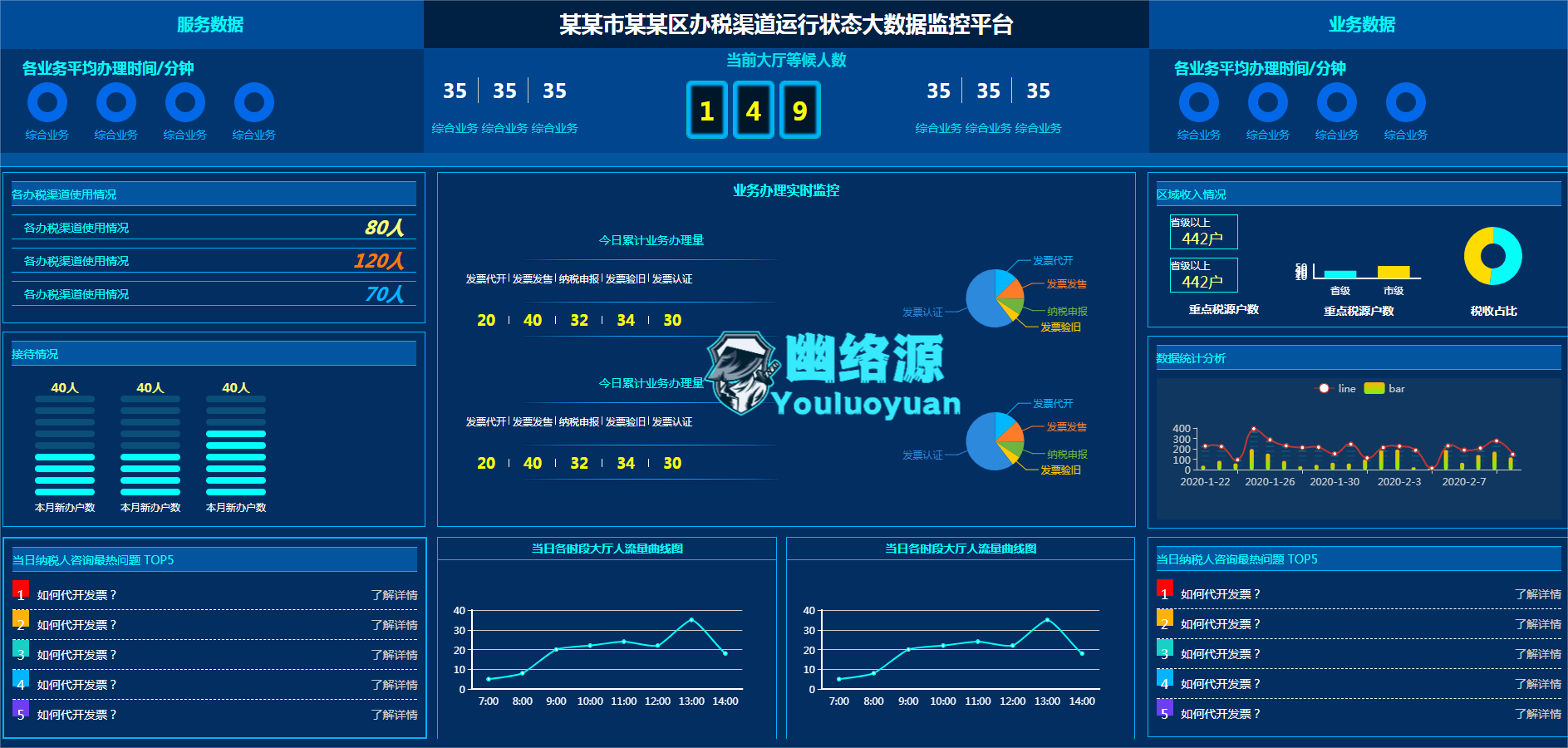 工商办税大数据监控平台可视化模版源码分享与功能介绍