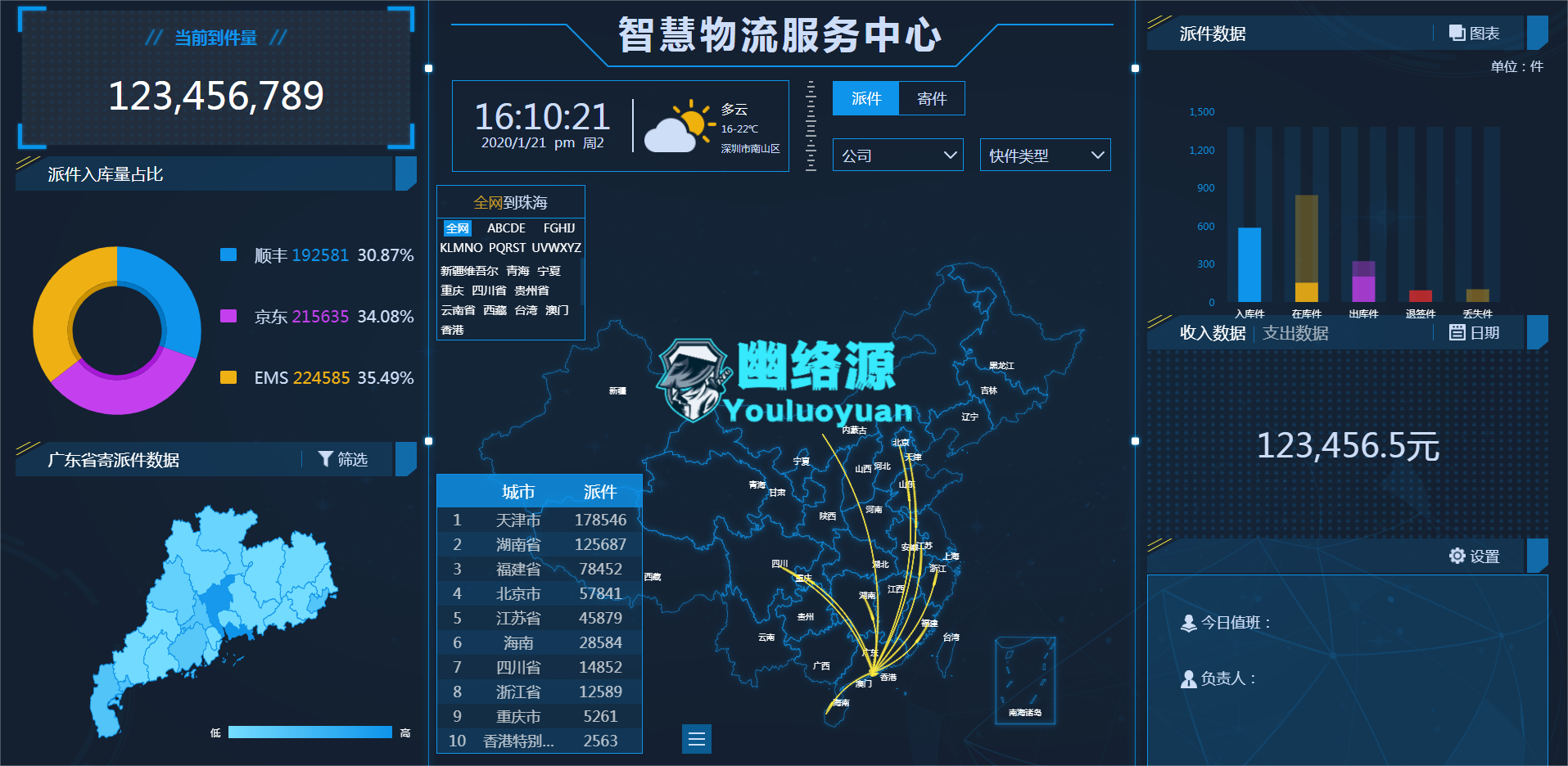 智慧物流服务平台模板 | 实时数据展示与物流分析系统