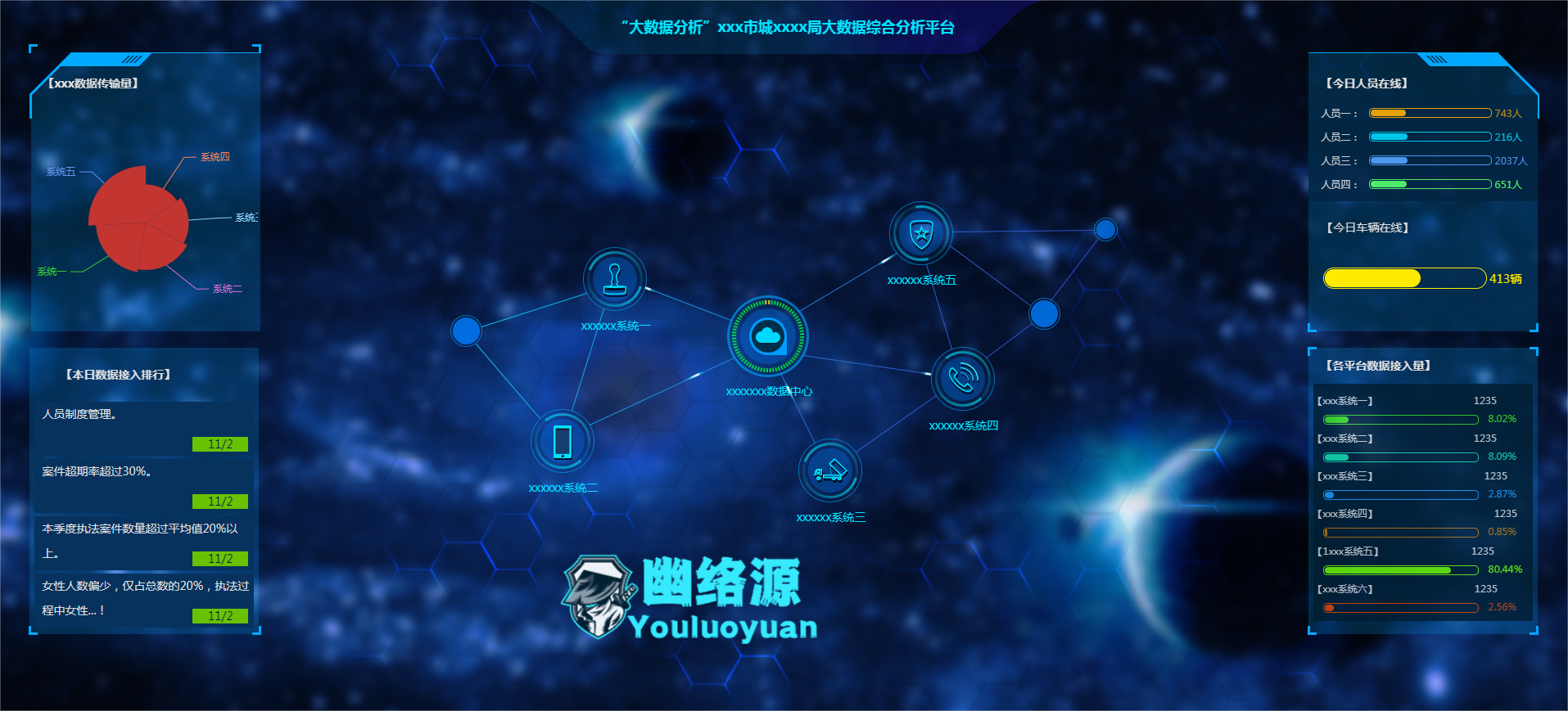 综合分析平台大数据可视化模版源码分享 - 实时数据展示与智能分析