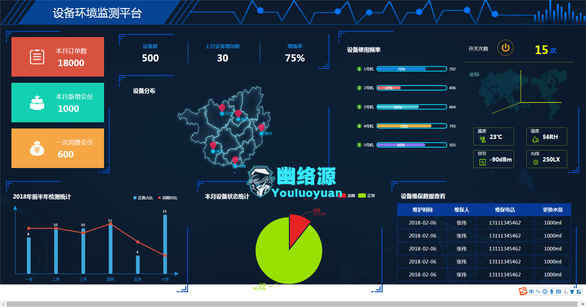 设备环境监测平台大屏模板下载 | 数据可视化前端源码分享