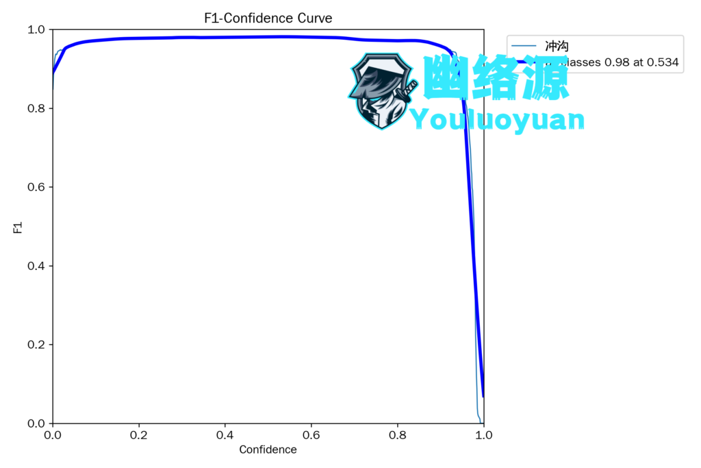 F1_curve