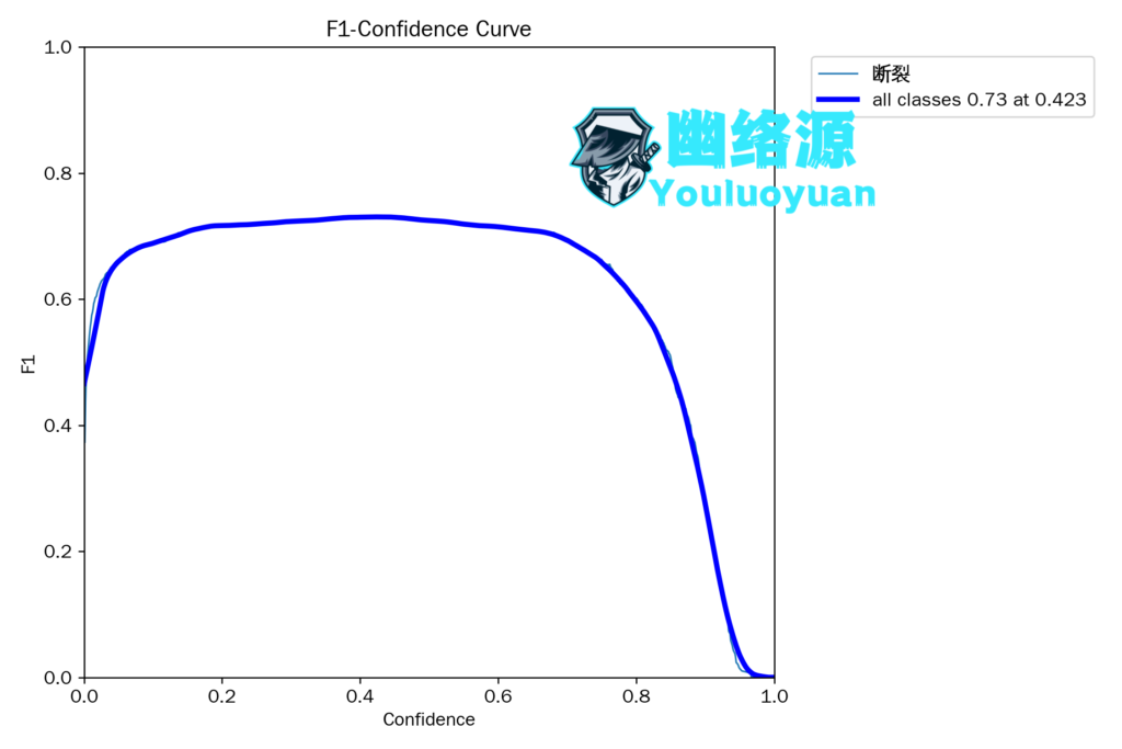 F1_curve